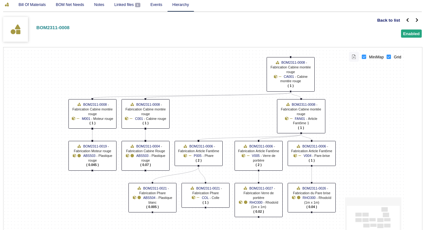 BomHierarchy (Hierarchy view of Dolibarr BOMs)