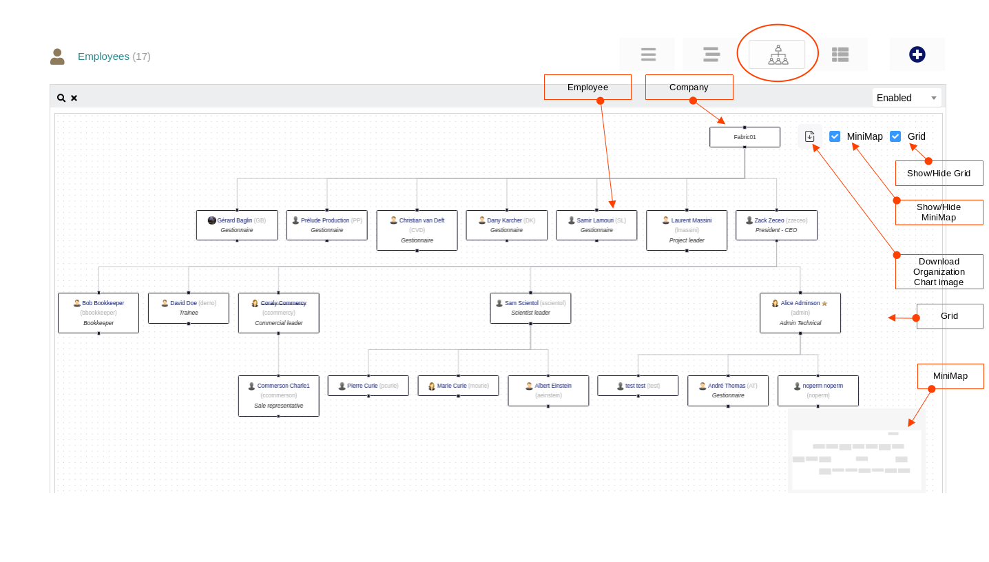 Organization Chart, Dolibarr module