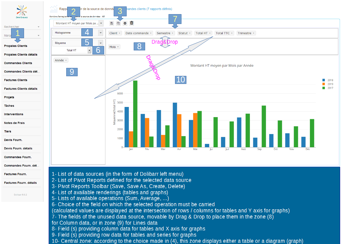 Pivot Reports (Pivot Reports for Dolibarr: Pivot Tables, Pivot Charts, Cross Tabs))