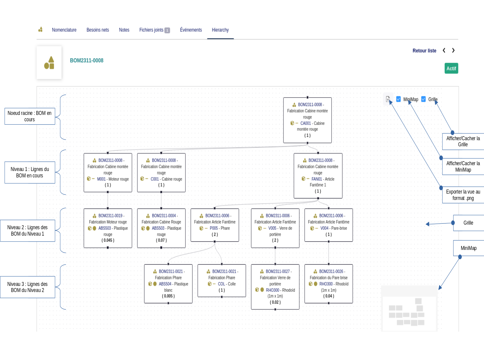 BomHierarchy (Vue hiérarchique des Nomenclatures Doliabrr)