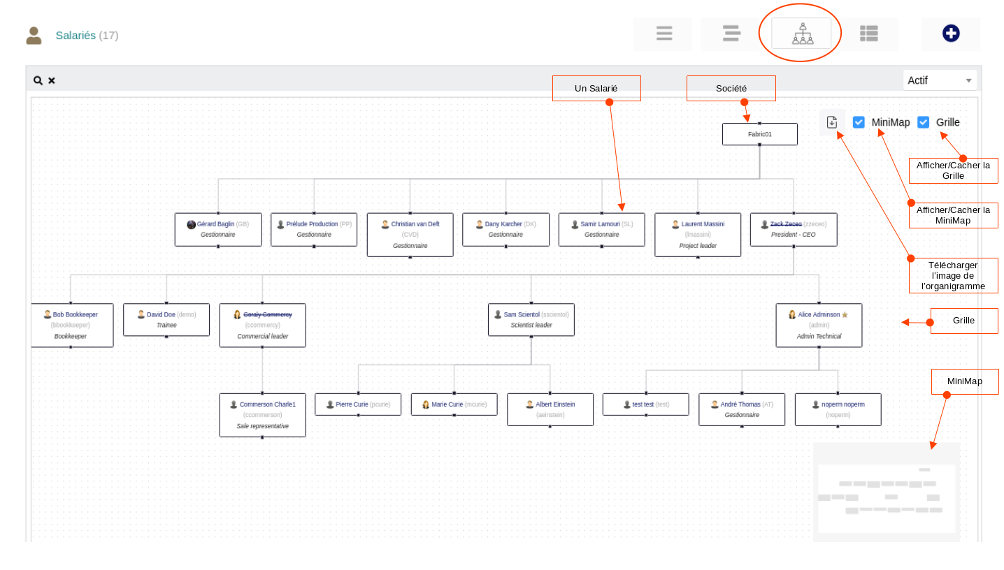 OrganizationChart : Organigramme de la société, module Dolibarr