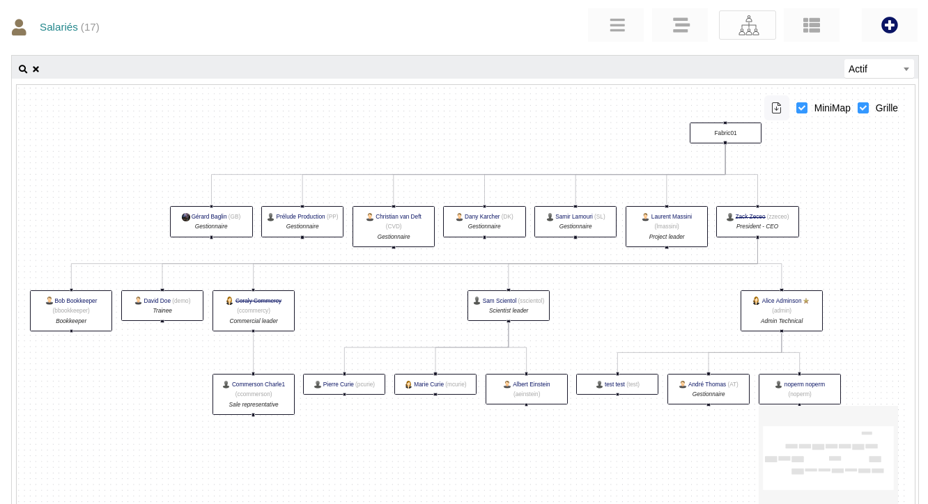 OrganizationChart : Organigramme de la société, module Dolibarr